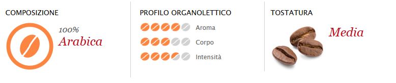 Aroma, Corpo, Intensità, Tostatura Capsule A Modo Mio Delizioso