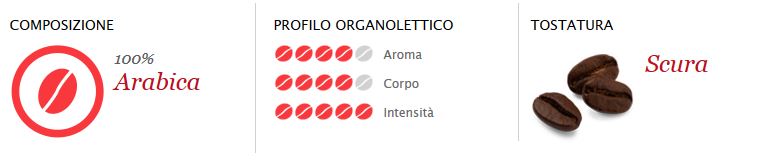 Aroma, Corpo, Intensità, Tostatura Capsule A Modo Mio Passionale