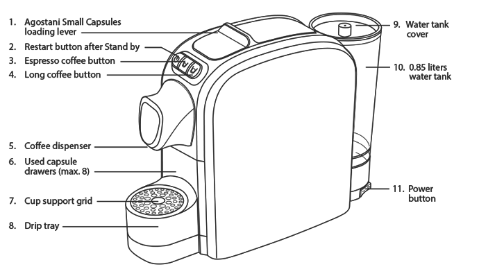 How is the Agostani Small Cup coffee machine made