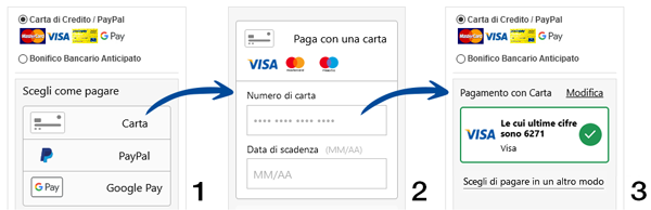 Available electronic payments